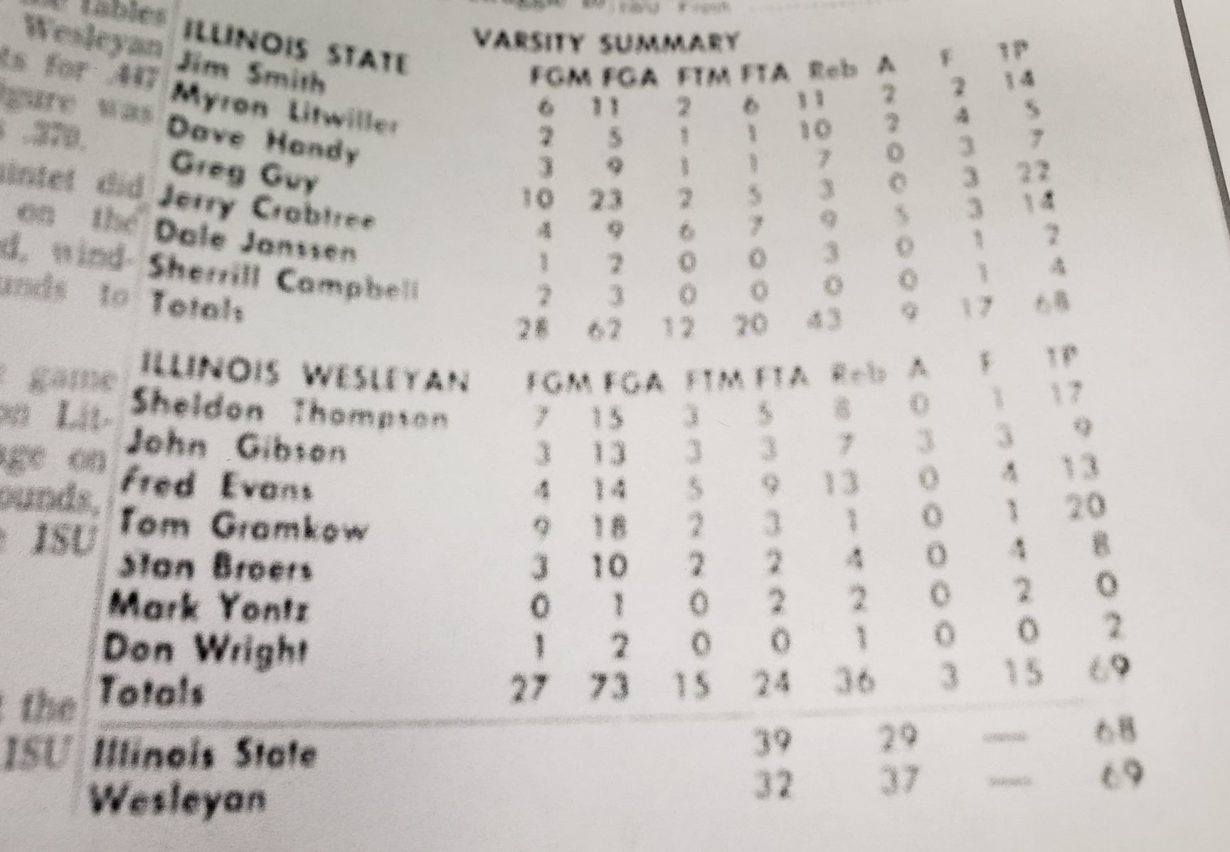 IWU vs. ISU box score
